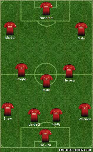 Manchester United Formation 2019