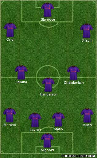 Liverpool Formation 2019