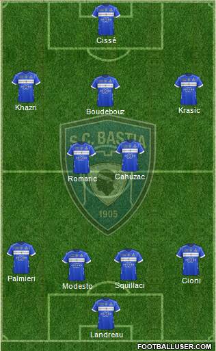 Sporting Club Bastia Formation 2019