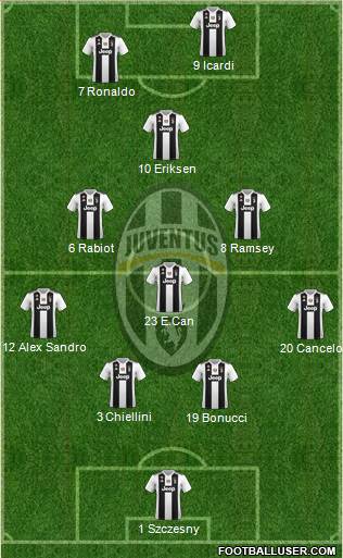 Juventus Formation 2019