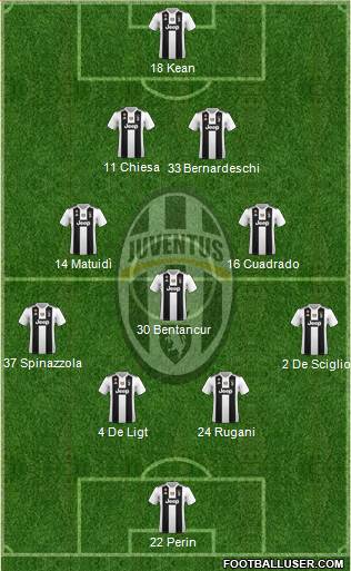 Juventus Formation 2019