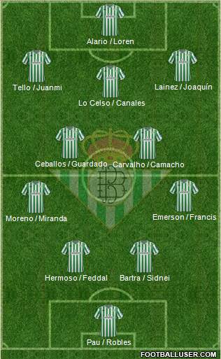 Real Betis B., S.A.D. Formation 2019