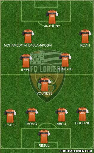 FC Lorient Bretagne Sud Formation 2019