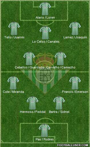 Real Betis B., S.A.D. Formation 2019
