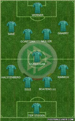 Germany Formation 2019