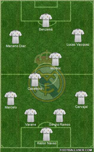 Real Madrid C.F. Formation 2019