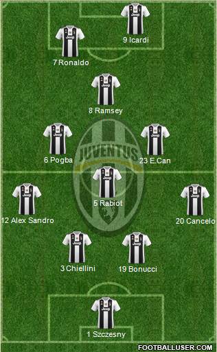 Juventus Formation 2019