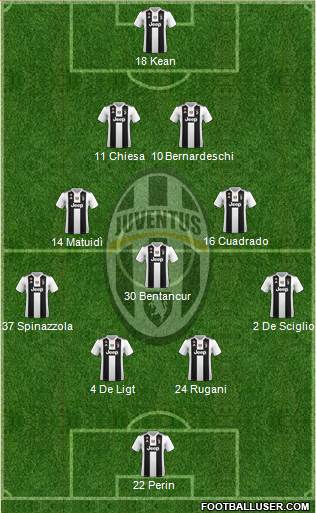 Juventus Formation 2019