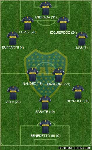 Boca Juniors Formation 2019