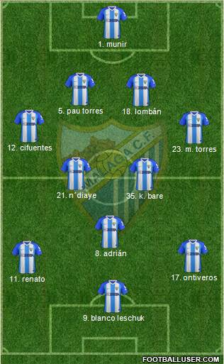 Málaga C.F., S.A.D. Formation 2019