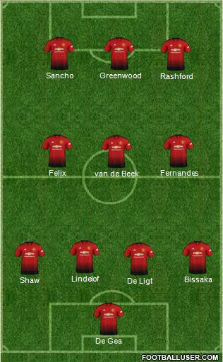 Manchester United Formation 2019