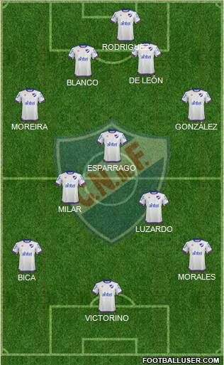 Club Nacional de Football Formation 2019