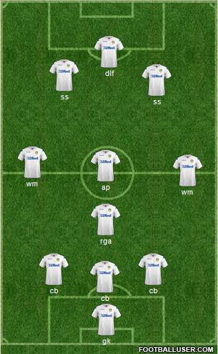Leeds United Formation 2019