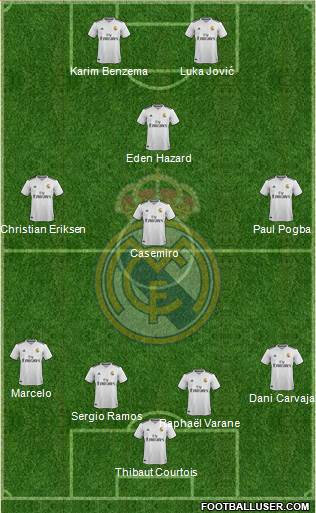 Real Madrid C.F. Formation 2019