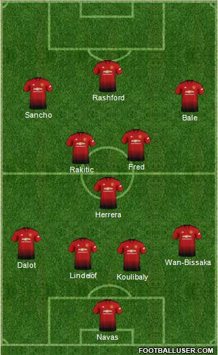 Manchester United Formation 2019