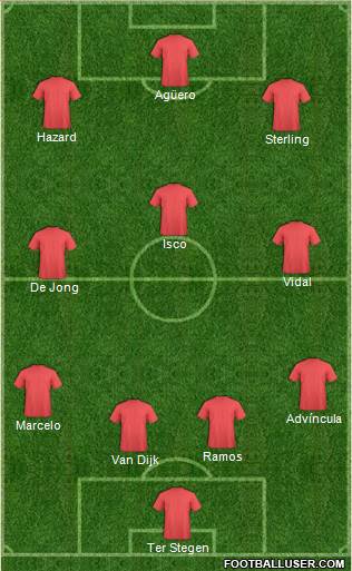 Dream Team Formation 2019
