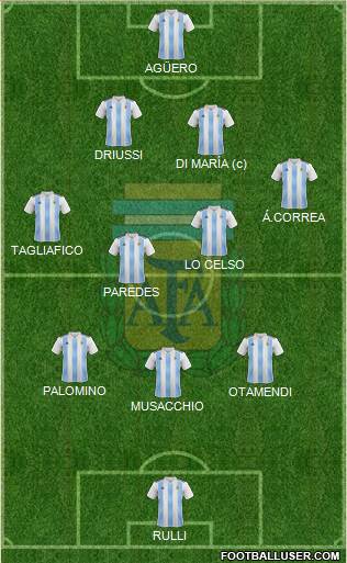Argentina Formation 2019