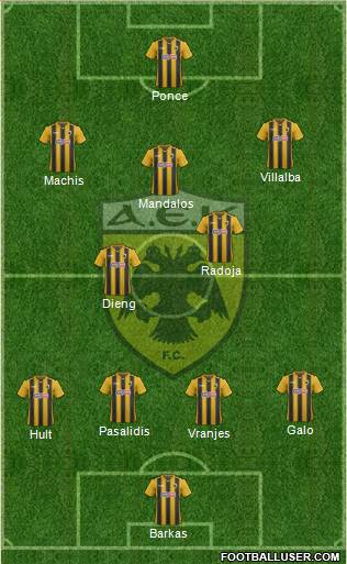 AEK Athens Formation 2019