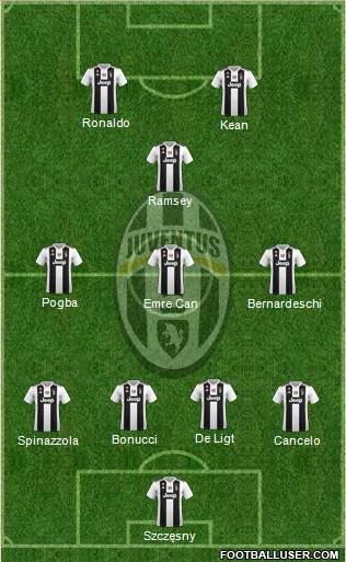Juventus Formation 2019