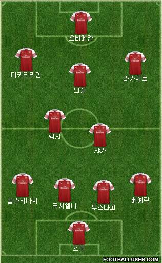 Arsenal Formation 2019