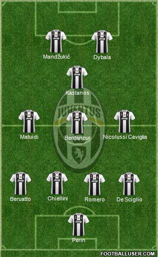 Juventus Formation 2019