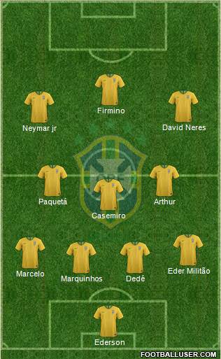 Brazil Formation 2019
