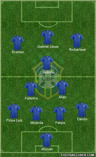 Brazil Formation 2019