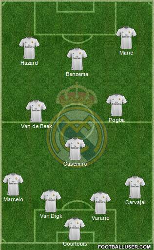 Real Madrid C.F. Formation 2019