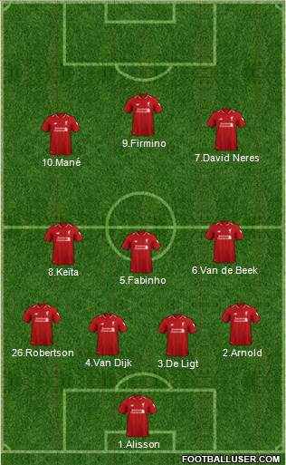 Liverpool Formation 2019