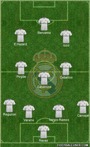 Real Madrid C.F. Formation 2019