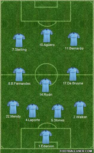 Manchester City Formation 2019