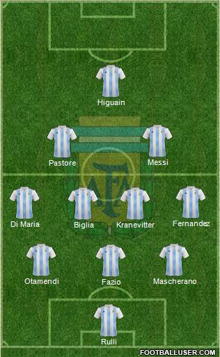 Argentina Formation 2019