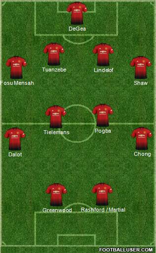 Manchester United Formation 2019