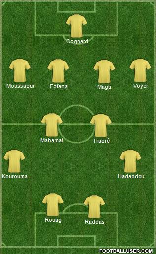 Football Manager Team Formation 2019
