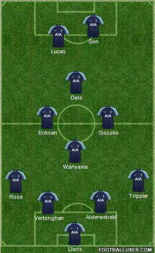 Tottenham Hotspur Formation 2019