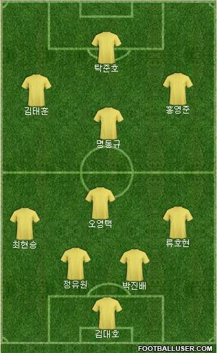 Dream Team Formation 2019