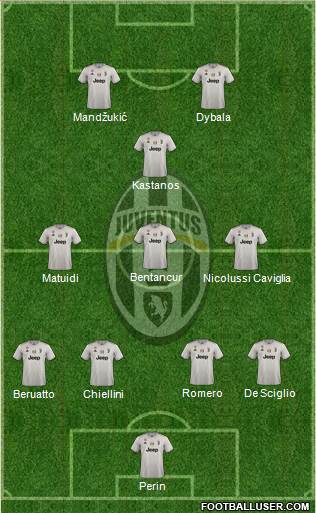 Juventus Formation 2019