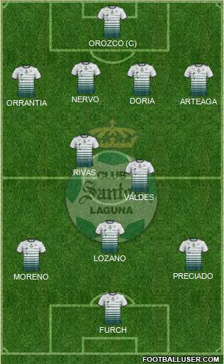 Club Deportivo Santos Laguna Formation 2019