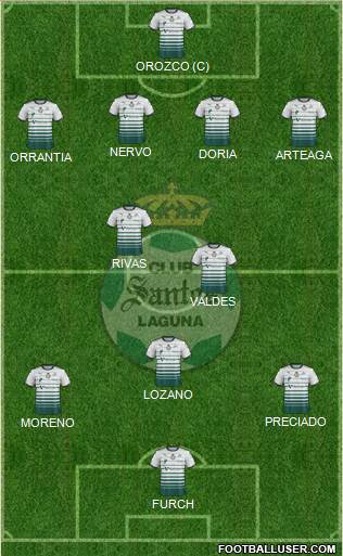 Club Deportivo Santos Laguna football formation