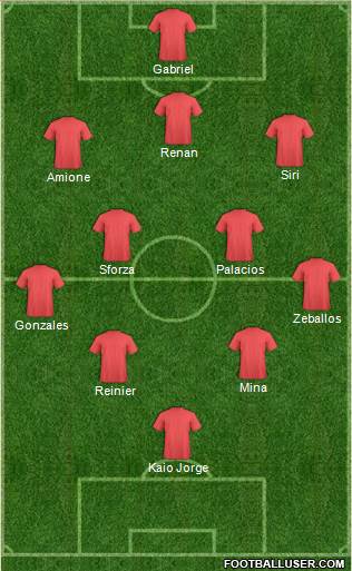 Dream Team Formation 2019