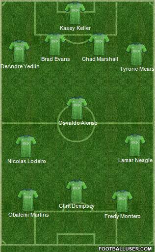 Seattle Sounders FC Formation 2019