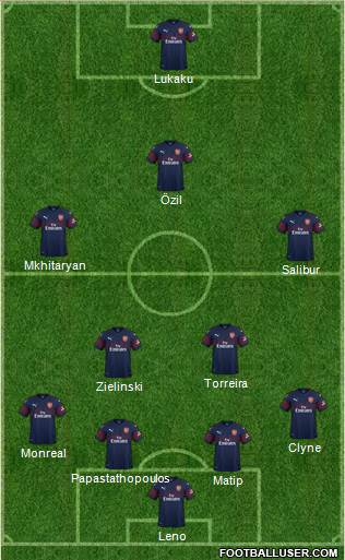 Arsenal Formation 2019