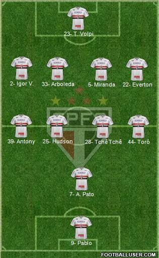 São Paulo FC Formation 2019