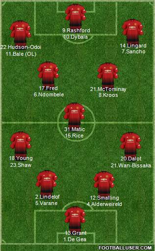 Manchester United Formation 2019