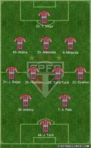 São Paulo FC Formation 2019