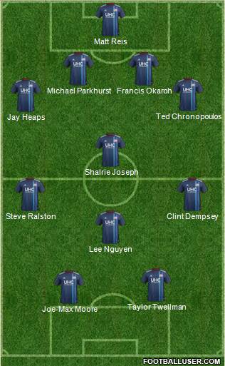 New England Revolution Formation 2019