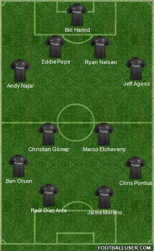 D.C. United Formation 2019