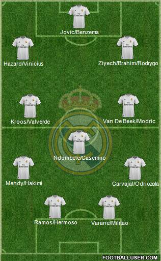 Real Madrid C.F. Formation 2019