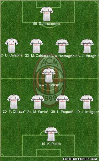 A.C. Milan Formation 2019