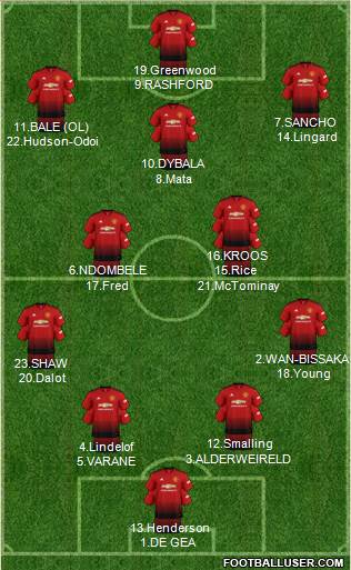 Manchester United Formation 2019